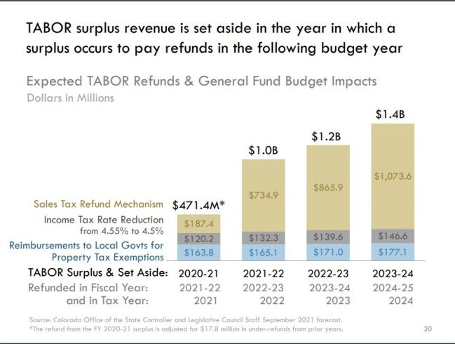 expected-tabor-refunds-for-colorado-taxpayers-the-forum-formerly-nsrf