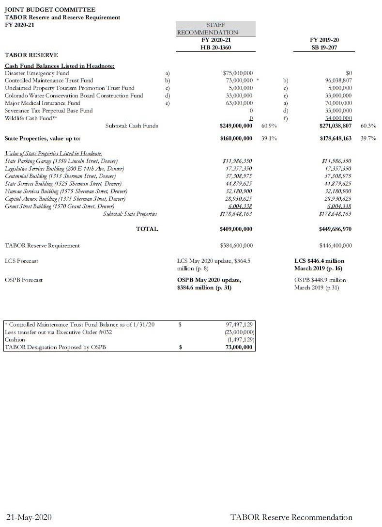 Tabor Emergency Taxes At The State Level 