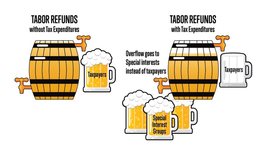 Defend TABOR, the TABOR Foundation, & TABOR Committee